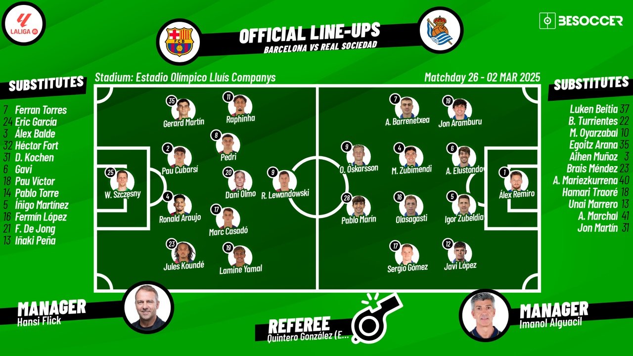 Barcelona v Real Sociedad, matchday 26, La Liga 2024/25, 02/03/2025, starting lineups. BeSoccer