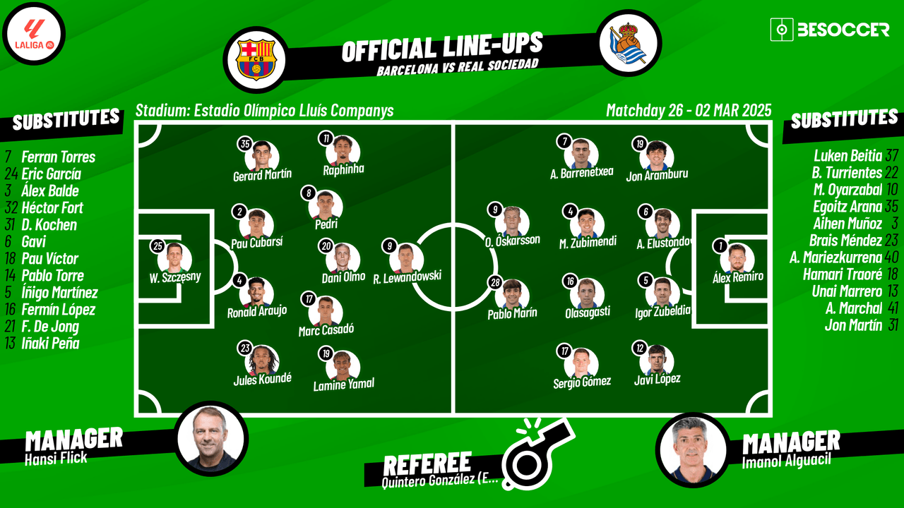 Confirmed lineups for Barcelona v Real Sociedad fixture