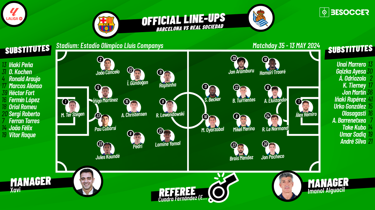 Confirmed lineups for Barcelona v Real Sociedad encounter