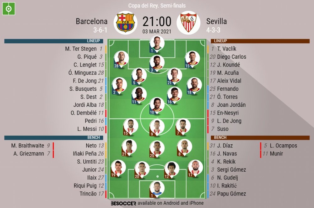 Barcelona v Sevilla, Copa del Rey 2020/21, semi-final 2nd leg, - Official line-ups. BESOCCER
