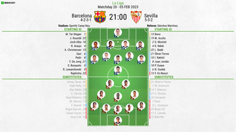 Barcelona v Sevilla, La Liga 2022/23, Matchday 20, 05/02/2023, lineups. BeSoccer