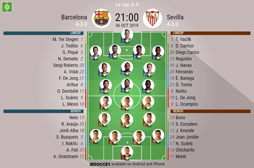 Barcelona v Sevilla, LaLiga 2019/20, matchday 8, 06/10/2019 - official line-ups. BESOCCER