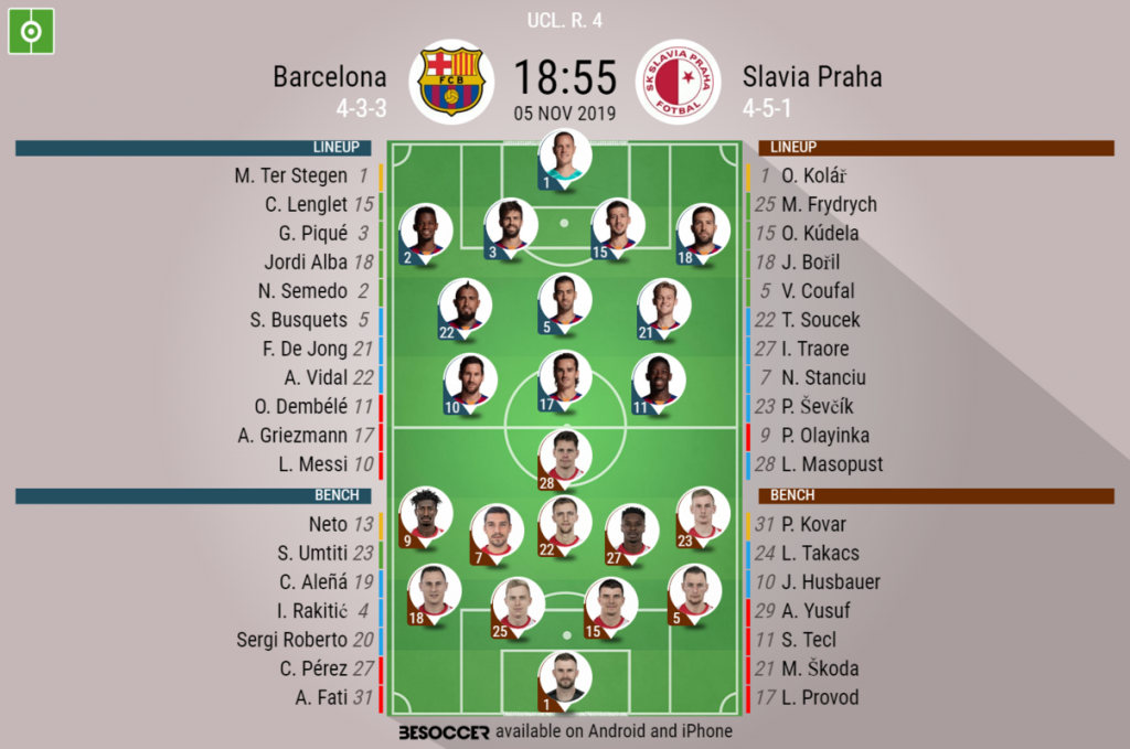 Barcelona 0-0 Slavia Prague - Champions League 2019/20: RESULT