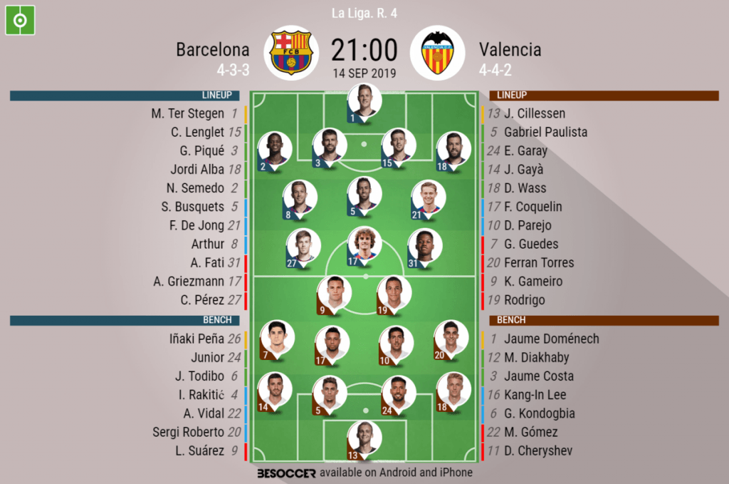 Barcelona v Valencia - as it happened