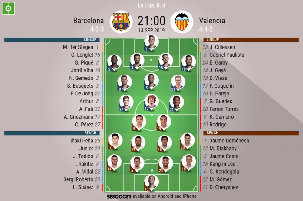 Barcelona v Valencia, La Liga 2019/20, 14/09/2019, matchday 5 - Official line-ups. BESOCCER