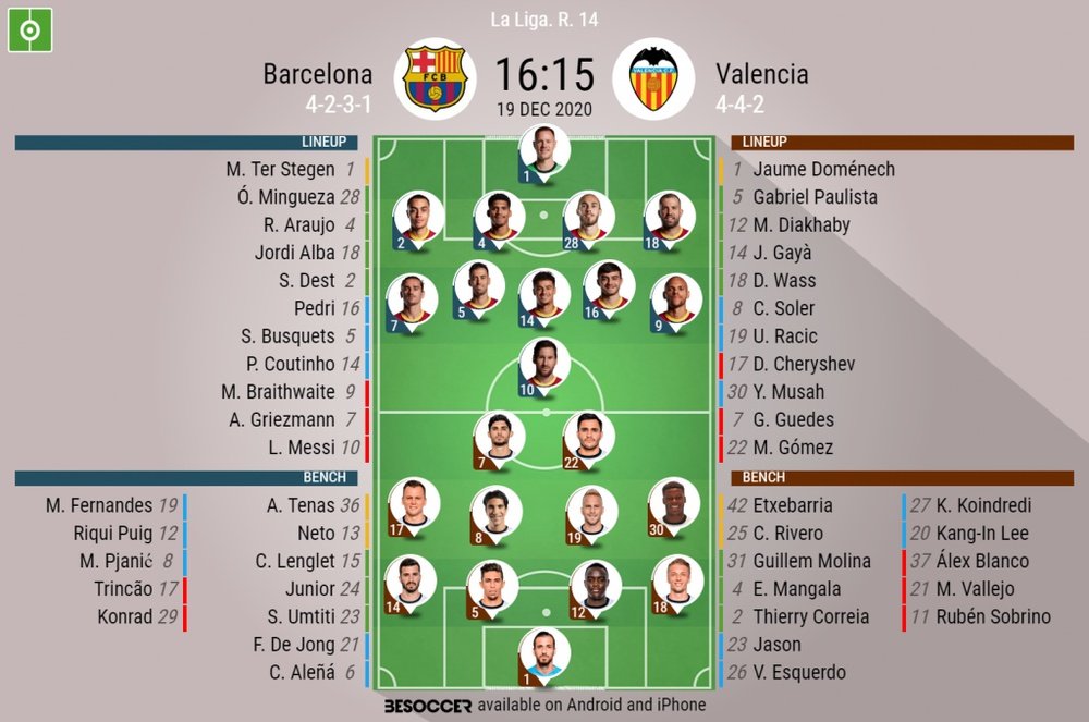 Barcelona v Valencia, La Liga matchday 14, 19/12/2020. BeSoccer