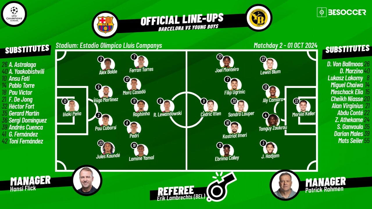 Barcelona v Young Boys, Champions League 2024/2025, League-phase matchday 2, 01/10/2024. BeSoccer