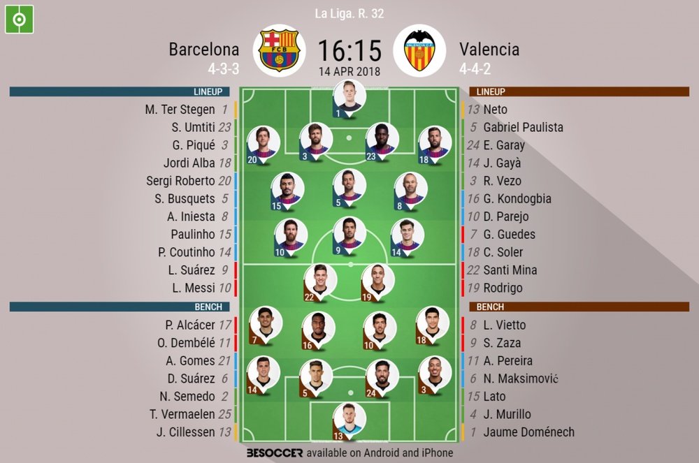 Official lineups for Barcelona and Valencia. BeSoccer