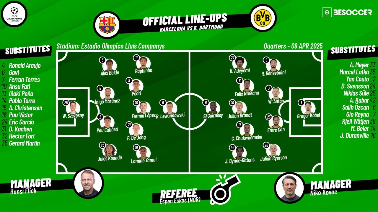 Barcelona vs Dortmund, first-leg quarters, 2024/25 Champions League, 09/04/2025, lineups. BeSoccer