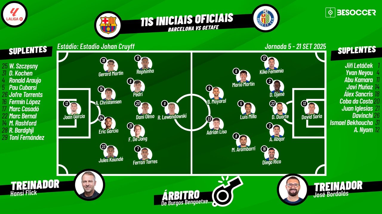 Barcelona vs Getafe, ao minuto. Besoccer