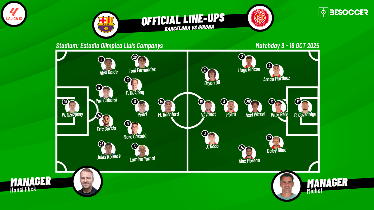 Confirmed XIs for Barcelona vs Girona clash