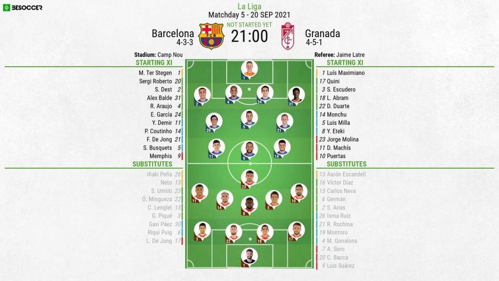 Barcelona v Granada, La Liga 2021/22, matchday 5, 20/09/2021, line-ups. BeSoccer