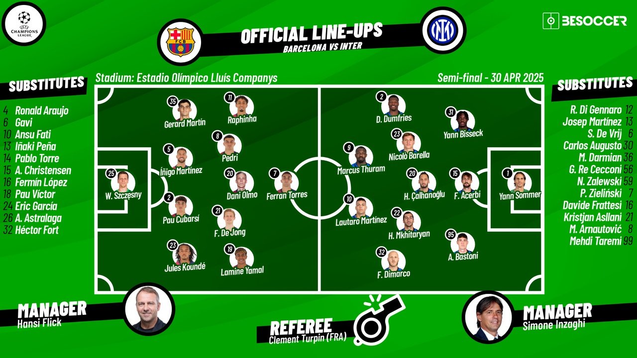 Barcelona vs Inter, first leg semi-final, 2024/25 Champions League, 30/04/2025, lineups. BeSoccer