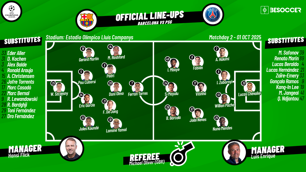 LIVE: Barcelona vs PSG