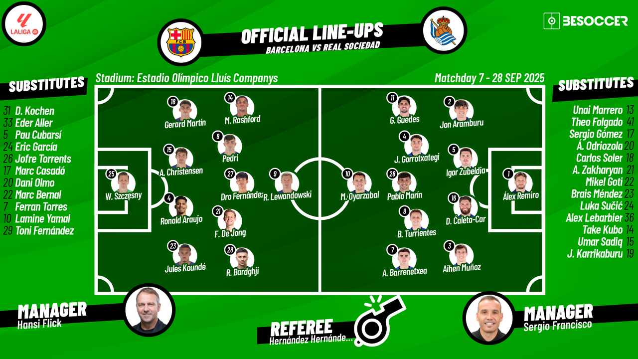 Confirmed XIs for Barcelona vs Real Sociedad encounter