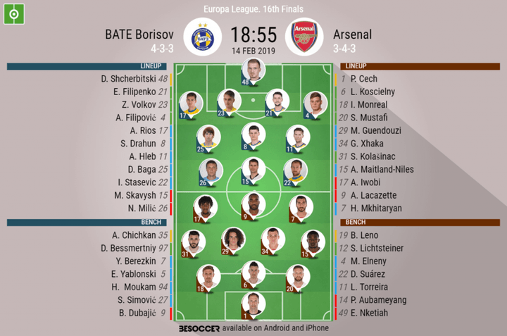 BATE Borisov V Arsenal - As it happened.