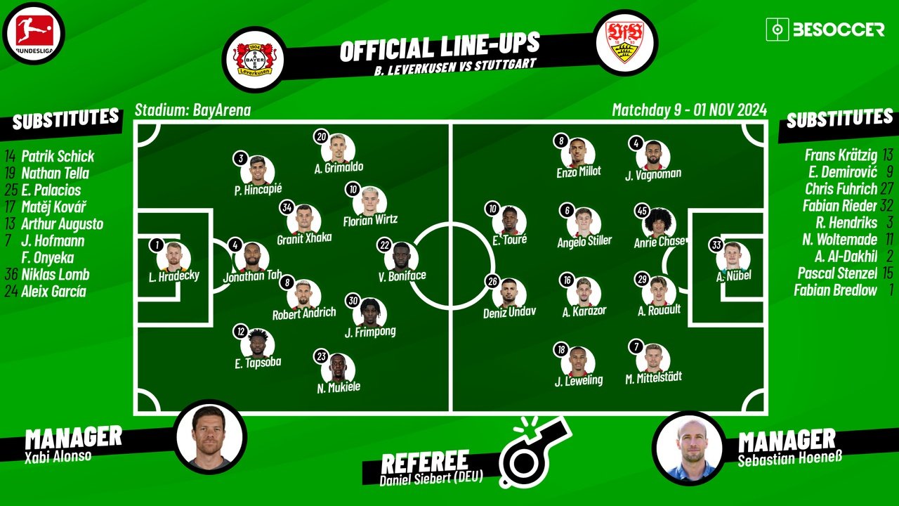 Bayer Leverkusen vs Stuttgar, Round 9, Bundesliga 2024/2025, 30/10/2024, starting lineups. BeSoccer
