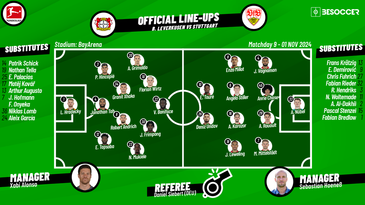 CONFIRMED Lineups For Bayer Leverkusen V Stuttgart