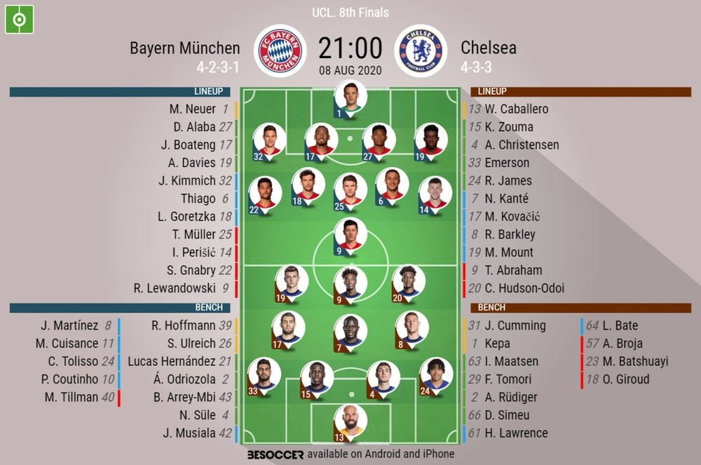 Bayern v Chelsea. Champions League 2019/20. Last 16 2nd leg, 08/08/2020-official line.ups. BESOCCER