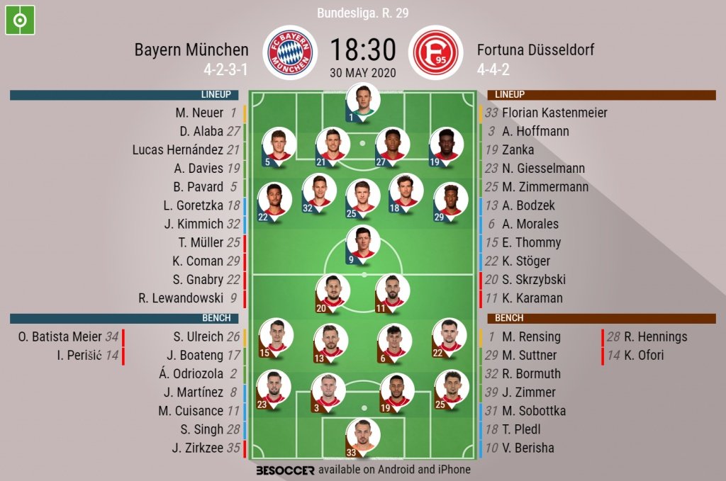 Bayern Munich v Dusseldorf. Bundesliga 2019/20. Matchday 29, 30/05/2020-official line.ups. BeSoccer