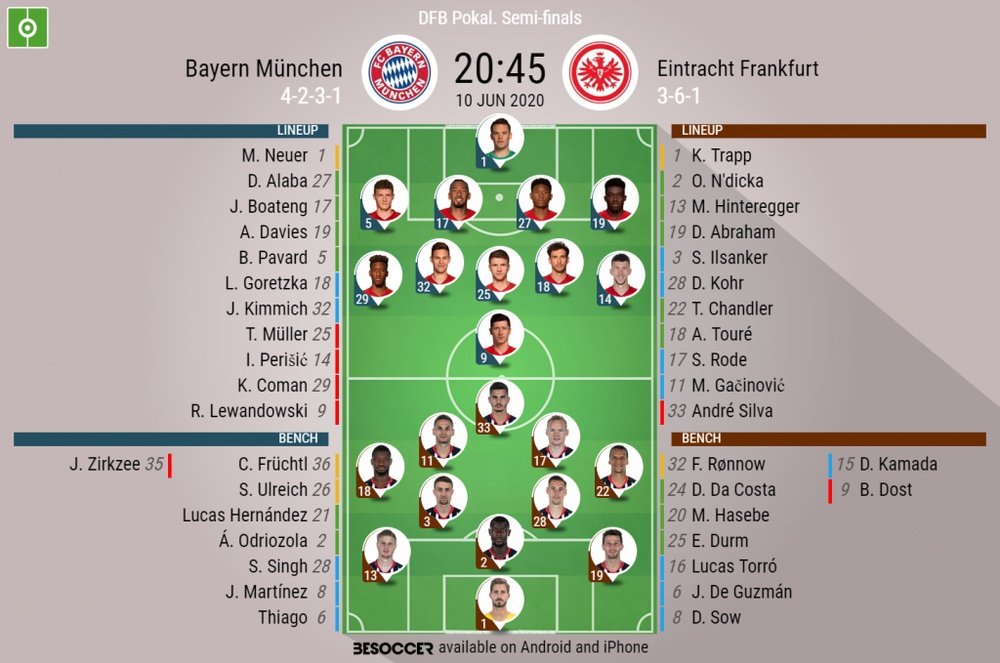 Bayern Munich v Eintracht Frankfurt. DFB Pokal semi-final, 10/06/2020. Official-line-ups. BeSoccer