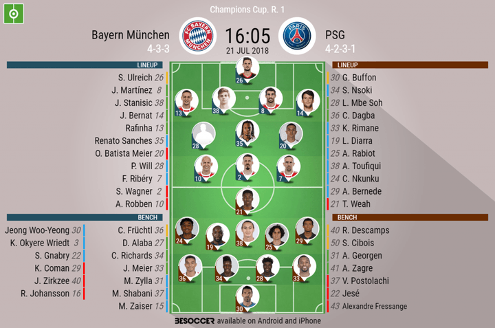 Bayern München V PSG - As it happened.