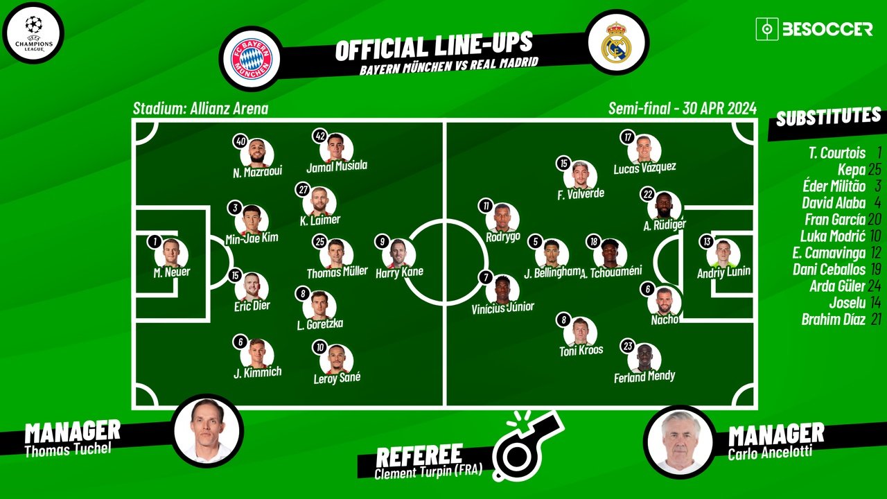 Bayern Munich v Real Madrid, 1st leg, semi-finals, Champions League, 30/04/2024, lineups. BeSoccer