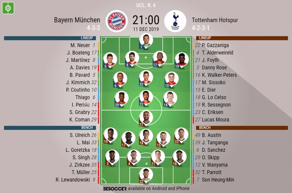 Bayern Munich v Tottenham, Champions League round 6, 11/12/2019 - official line-ups. BeSoccer