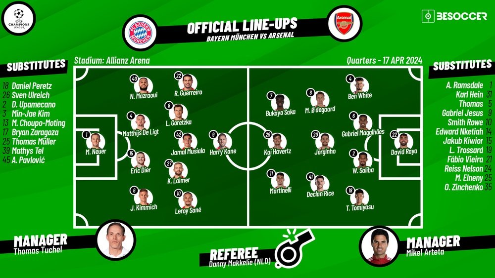 Bayern v Arsenal, 2023/24 Champions League, quarter-finals 2nd leg, 16/04/2024, lineups. BeSoccer