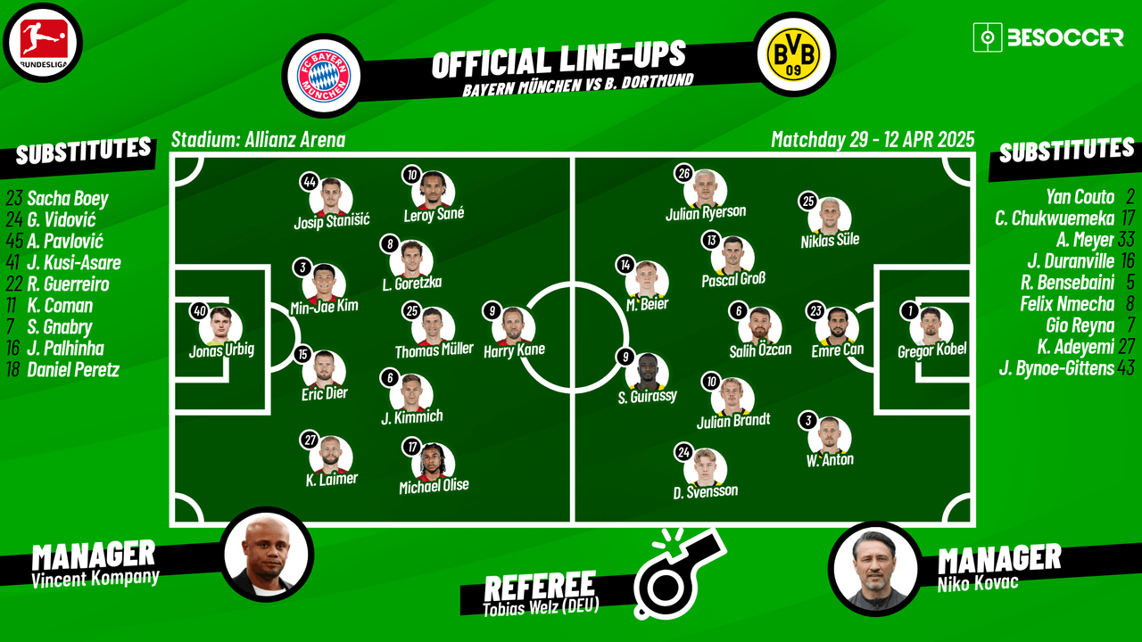 Confirmed lineups for Bayern v Dortmund