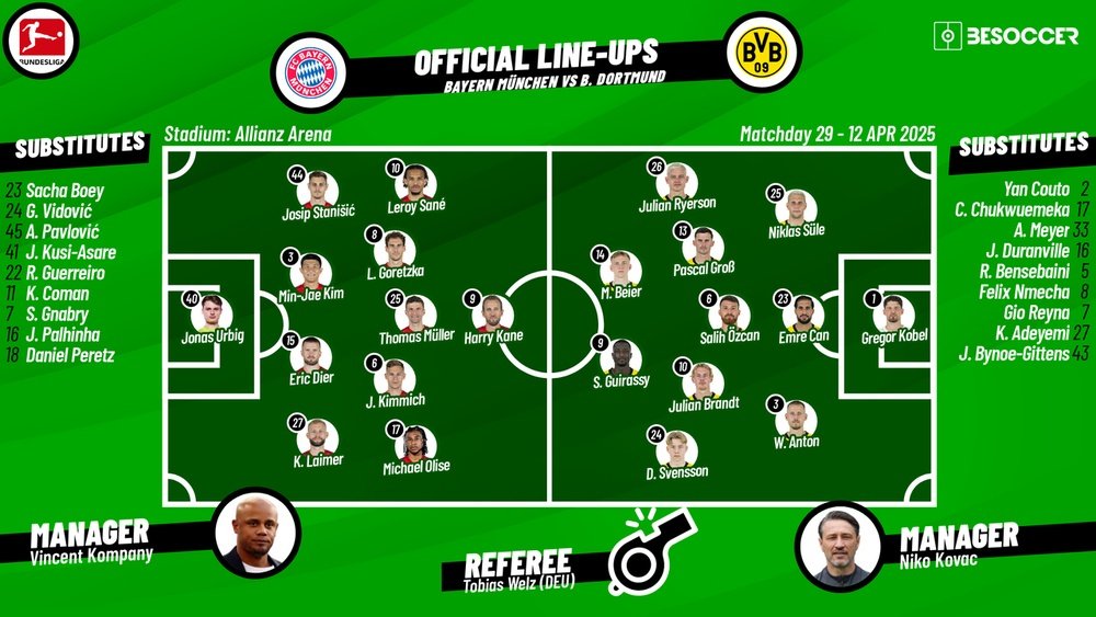 Bayern v Dortmund, matchday 29, 2024/25 Bundesliga, 12/04/2025, lineups. BeSoccer