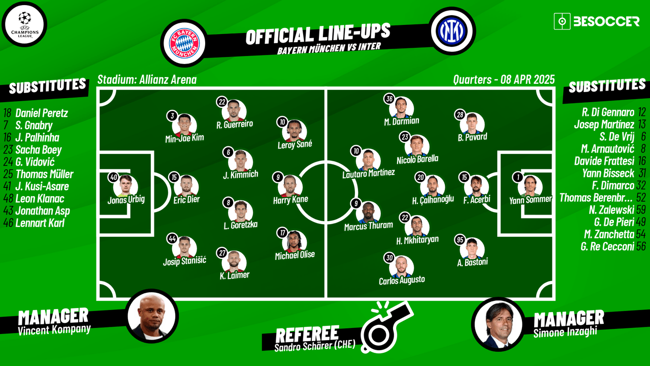 CONFIRMED lineups for Bayern vs Inter Milan showdown