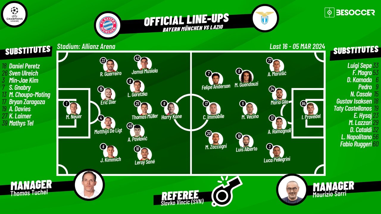 Bayern v Lazio, Champions League 2023/2024, second leg last 16, 05/03/2024, lineups. BeSoccer