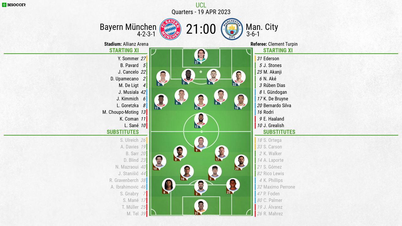Palpite: Manchester City x Bayern de Munique – UEFA Champions League –  11/4/2023 - TotalNews Agency