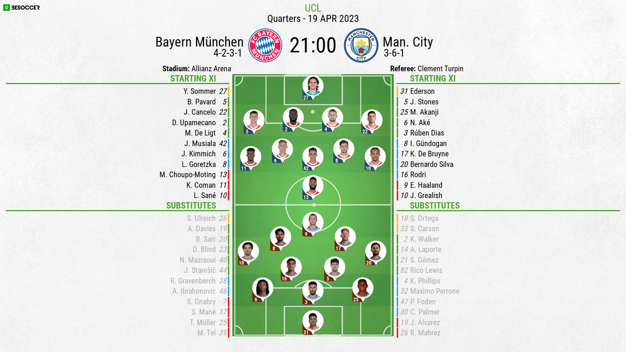 Bayern Munchen V Man City - as it happened