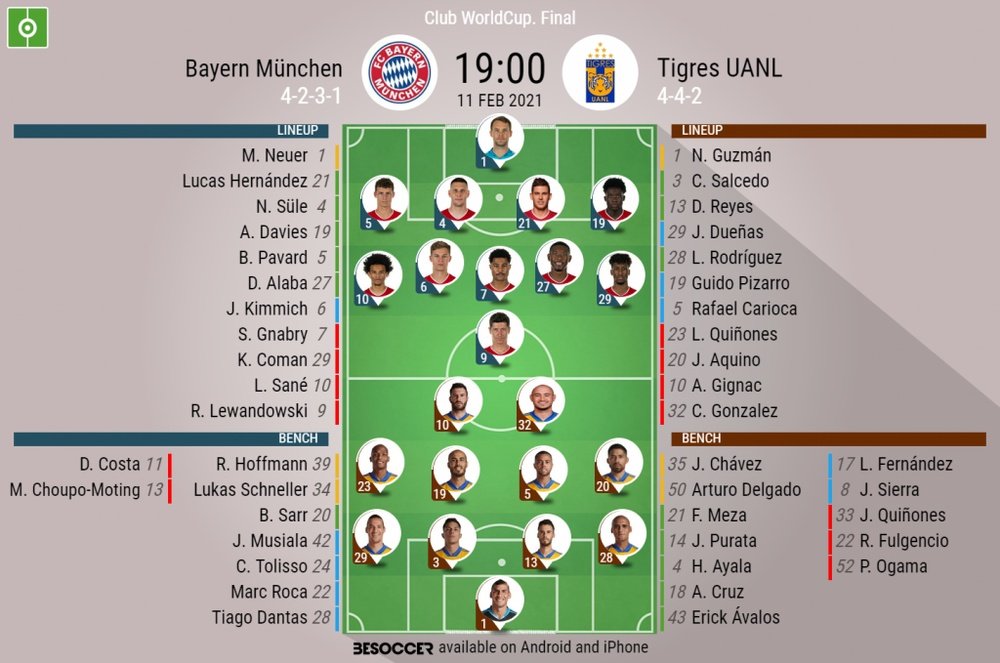 Bayern v Tigres, Club World Cup final, 11/02/2021, official.line.ups. BeSoccer