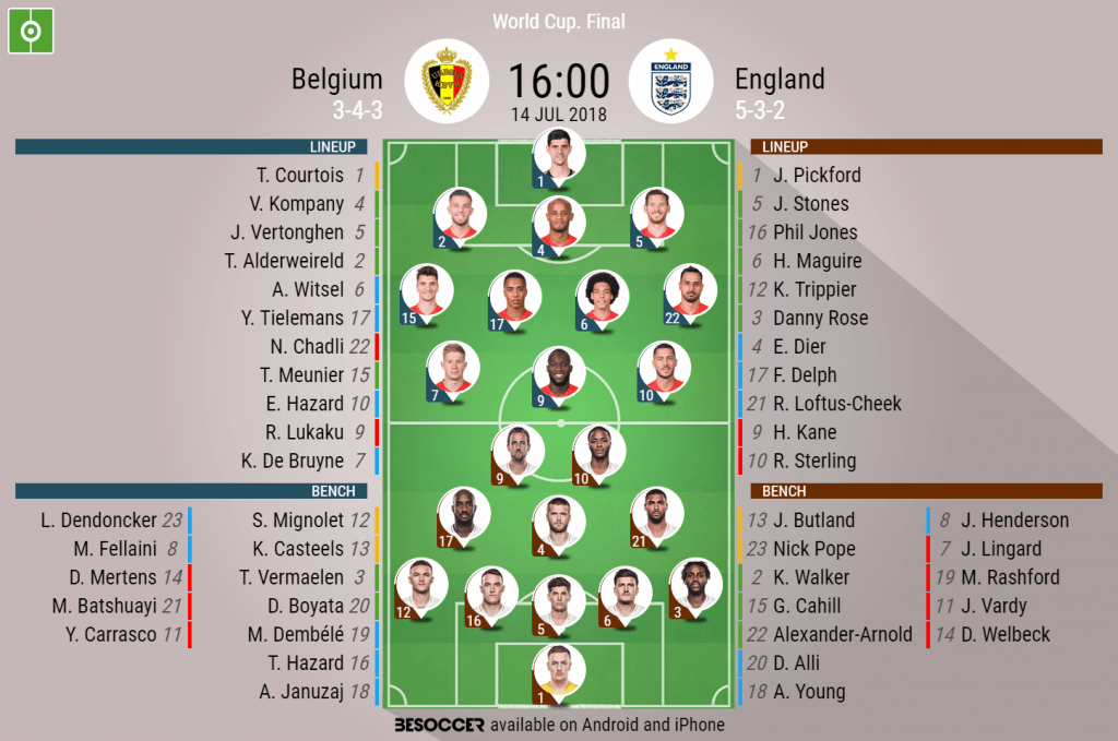 Belgium v England - As it happened