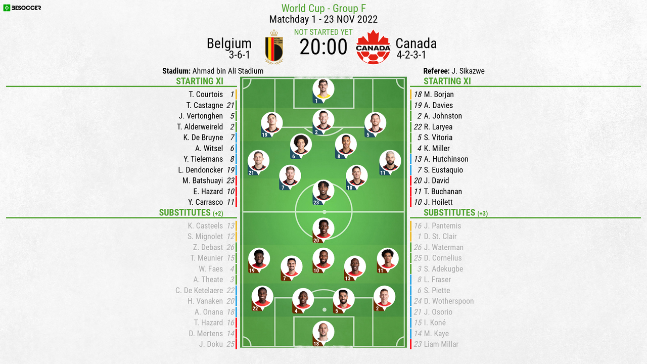 LIVE: Belgium vs Canada - BeSoccer EN