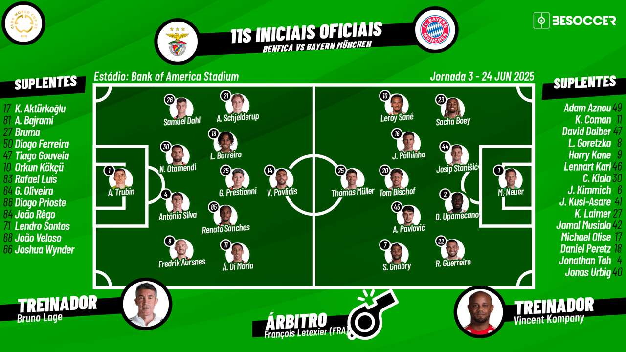 Assim vivemos o Benfica - Bayern München