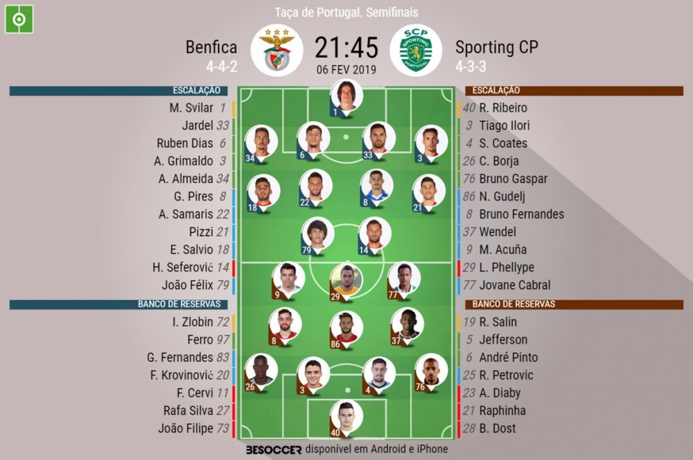 Benfica - Sporting, taça de Portugal. BeSoccer