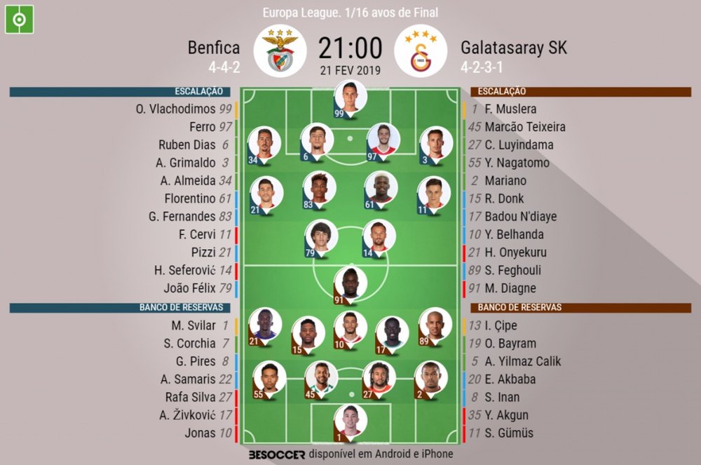 Benfica Galatasaray para os 16 avos da Liga Europa. BeSoccer