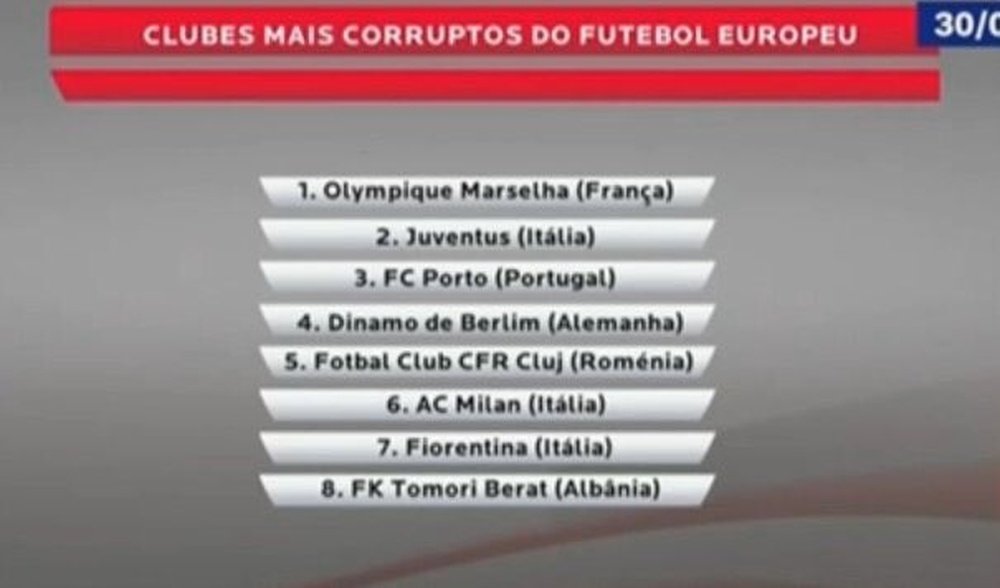 Benfica señaló a ocho clubes por presunta corrupción. Twitter