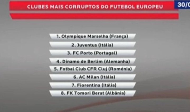 El Benfica señala a ocho clubes por corrupción y monta el lío