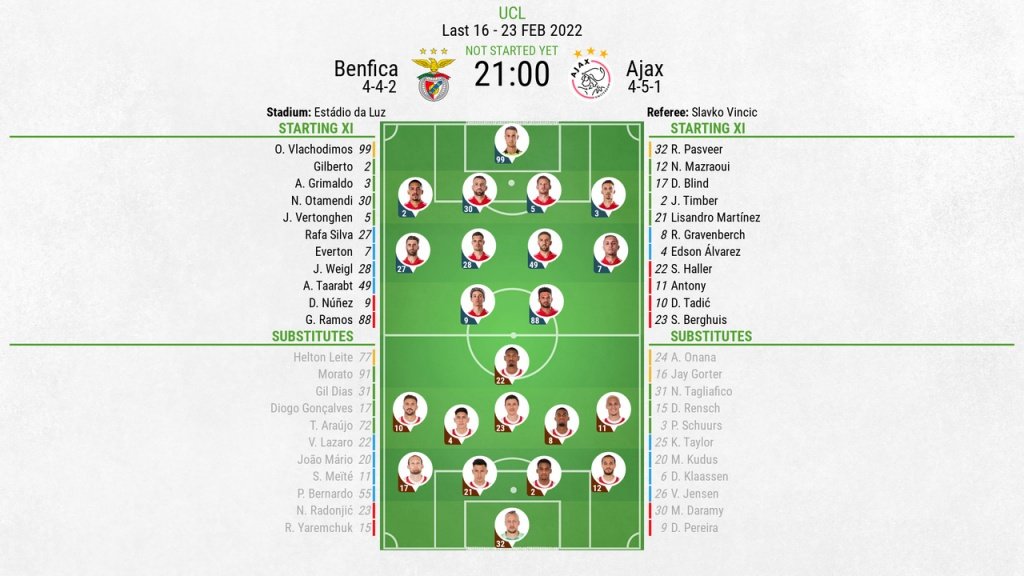 Benfica v Ajax, UCL 2021/22 last 16, first leg, 23/2/2022, line-ups. BeSoccer