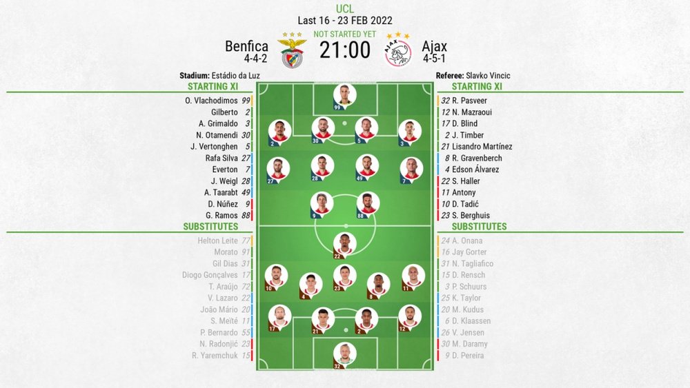 Benfica v Ajax, UCL 2021/22 last 16, first leg, 23/2/2022, line-ups. BeSoccer