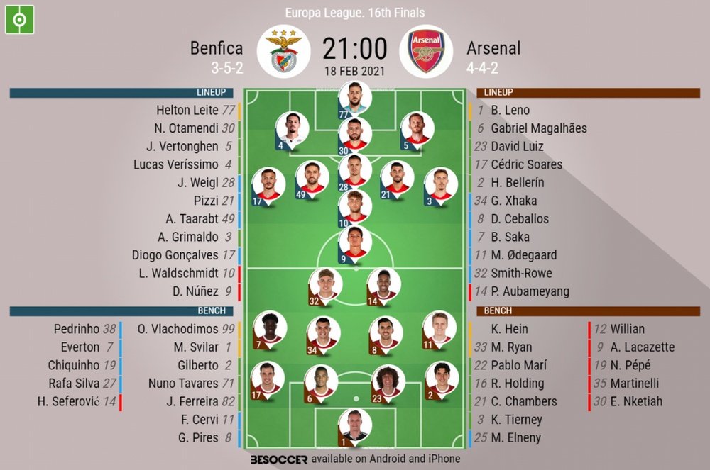 Benfica v Arsenal, Europa League 2020/21, last 32, 1st leg, 18/2/2021. Official line-ups. BESOCCER