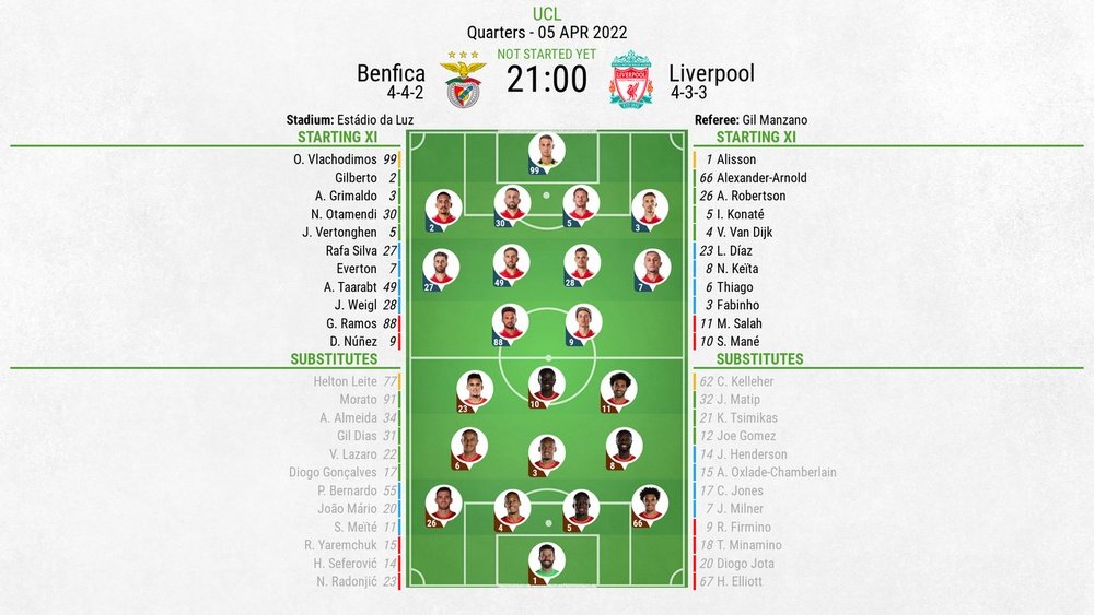 Benfica v Liverpool, UCL 2021/22 quarter-finals, first leg, 05/04/2022 - Line-ups. BeSoccer