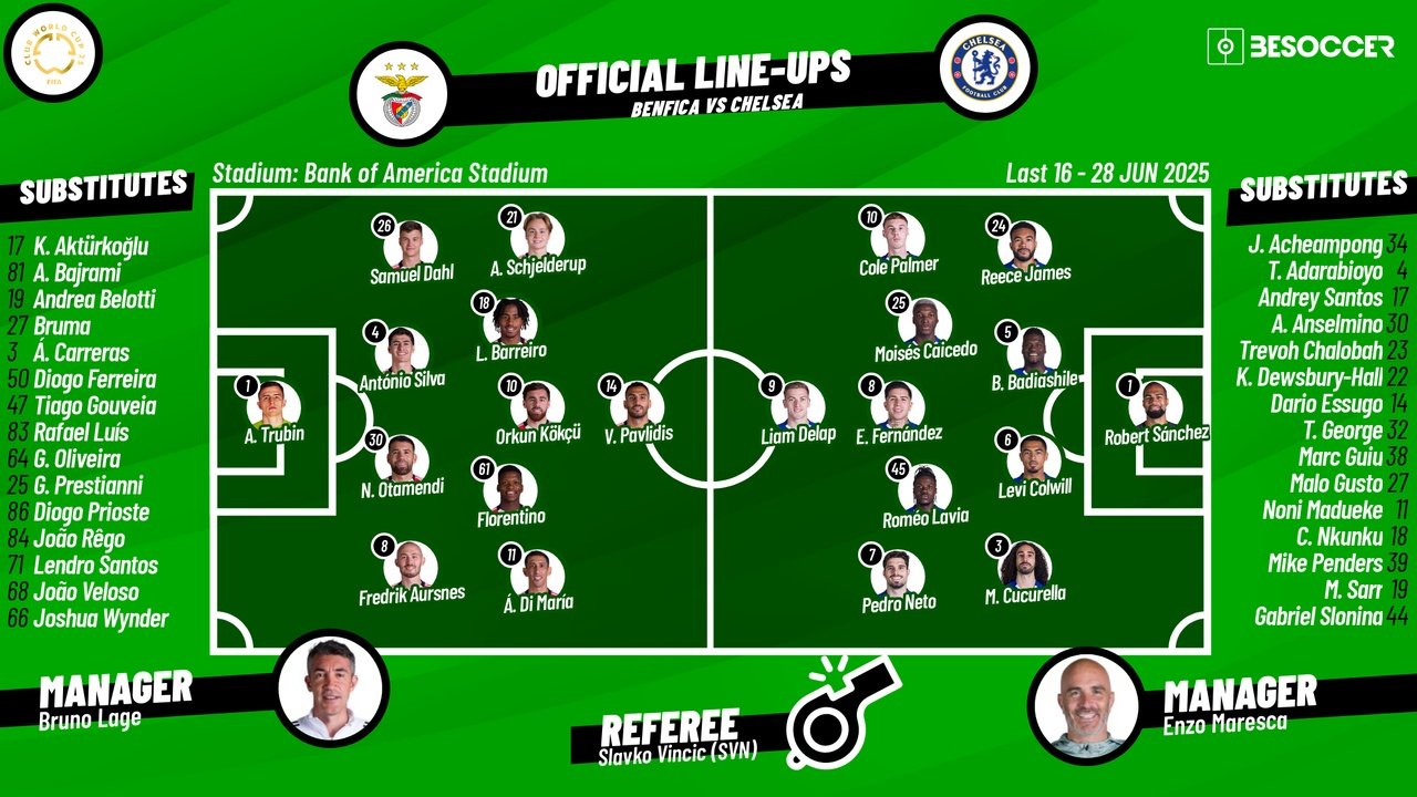 Benfica vs Chelsea, 2025 Club World Cup last 16, 28/06/2025, starting lineups. BeSoccer