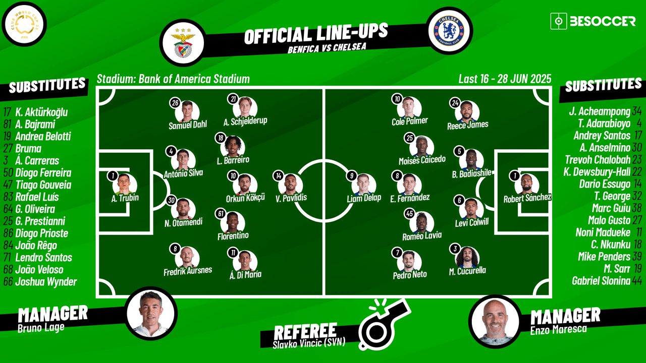 Benfica vs Chelsea - as it happened