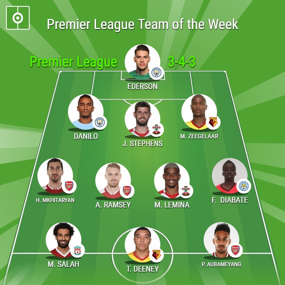 Our Premier League Team of the Week. Besoccer